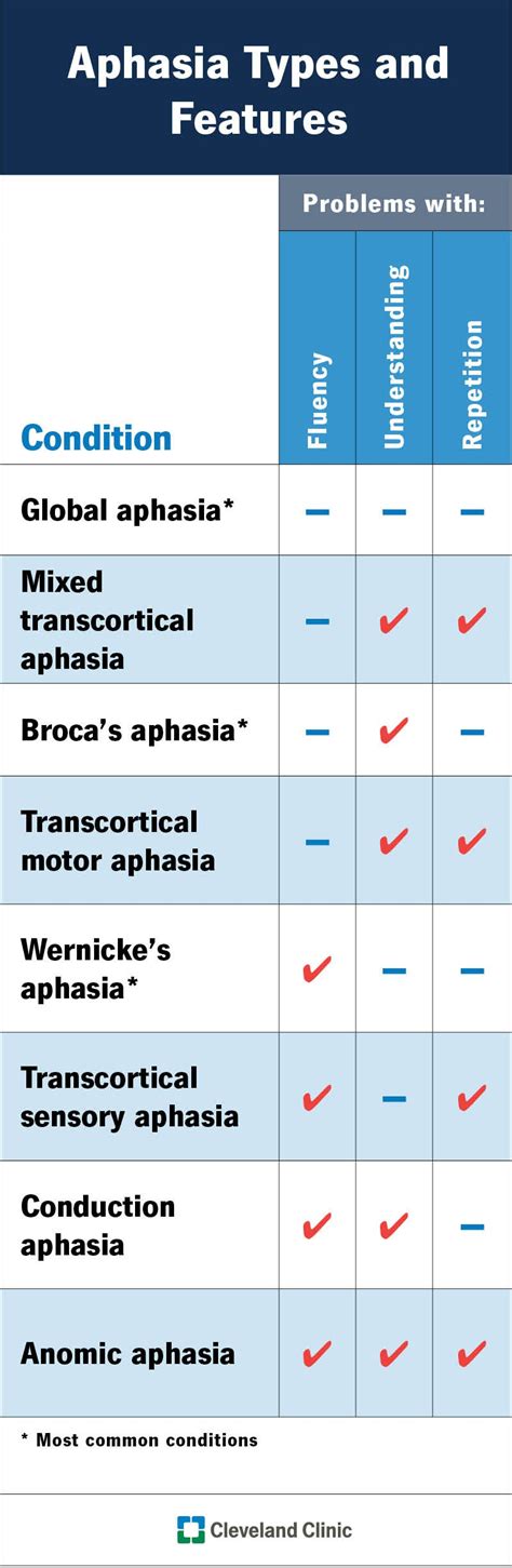 analphagia|Aphagia .